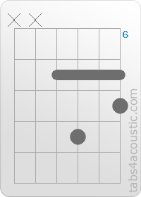 Diagramme de l'accord Am6 (x,x,7,9,7,8)